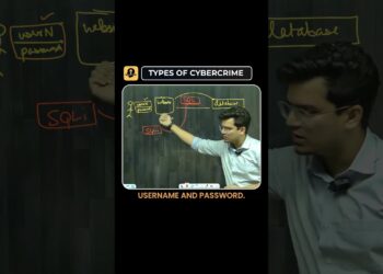 Types Of Cybercrime – Explained.