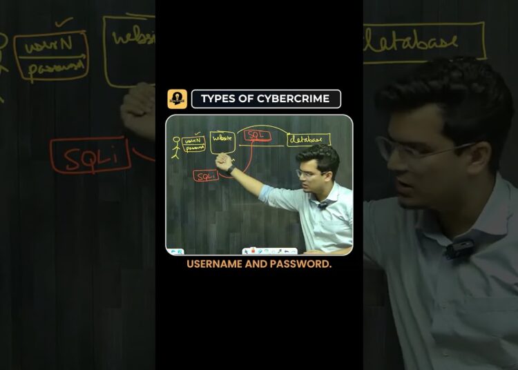 Types Of Cybercrime – Explained.