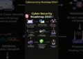 Cybersecurity Roadmap 2023 ! #cybersecurity