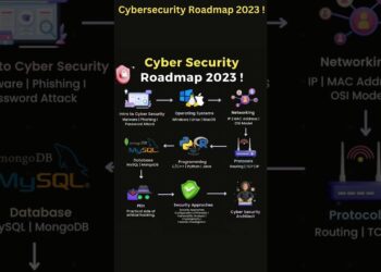 Cybersecurity Roadmap 2023 ! #cybersecurity