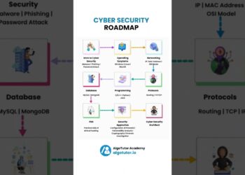 Cyber Security Roadmap #trendingshorts #trendingnow #viralvideos #cybersecurity