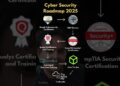 Cyber Security Roadmap 2025