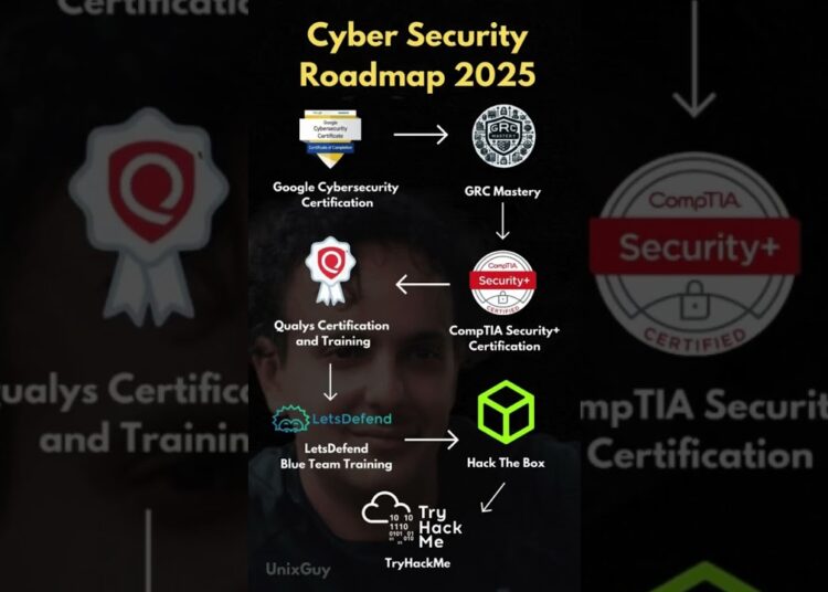 Cyber Security Roadmap 2025