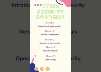 cyber security roadmap 2024 #cybersecurity