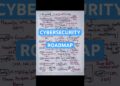 Cybersecurity roadmap for beginners | Cybersecurity roadmap | Cybersecurity #shorts #trendingshorts