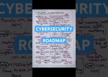 Cybersecurity roadmap for beginners | Cybersecurity roadmap | Cybersecurity #shorts #trendingshorts