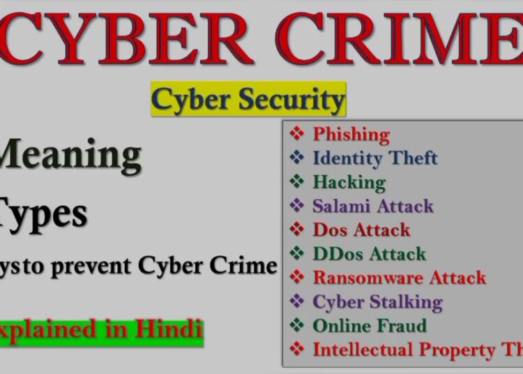 What is cyber crime? | Types of Cybercrime | How to Prevent Cybercrime | Cyber Crime #cybersecurity