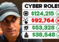 Cyber Security Roles with the Highest Salaries & Most Jobs