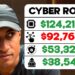 Cyber Security Roles with the Highest Salaries & Most Jobs