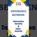 Difference Between Information Security and Cyber Security | Information Security vs Cyber Security