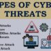 Cyber Security Threats | Types of Cyber Threats | Types of Cyber attacks in Cyber Security