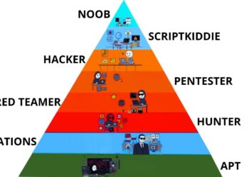 Every Level Of Hacking Explained in 8 Minutes