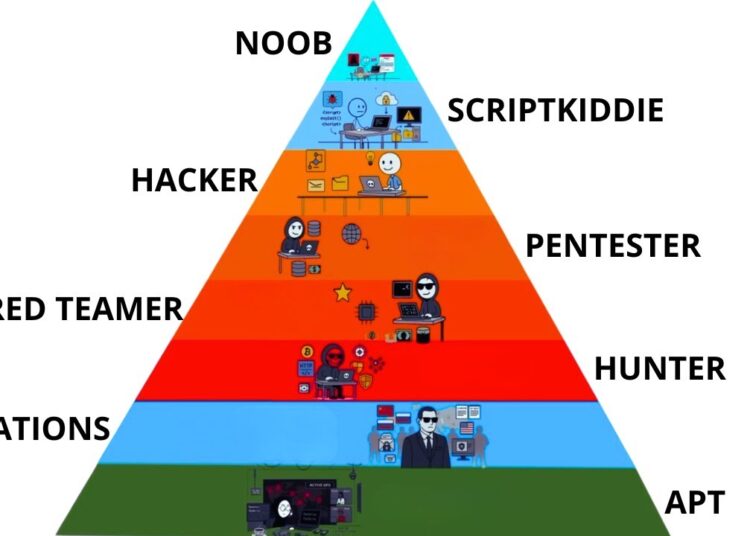 Every Level Of Hacking Explained in 8 Minutes