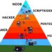 Every Level Of Hacking Explained in 8 Minutes