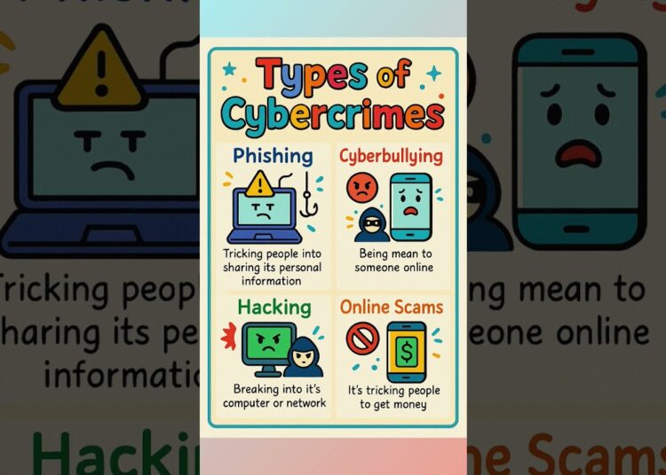 Creative Poster on Types of Cybercrime #postermaking #cybercrime #cbse2025 #poster #cybersecurity