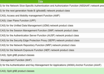 Five Security Items Unresolved By GSMA or 3GPP Security Group | by Josue Martins | Josue Martins In Cyber Security | Sep, 2025
