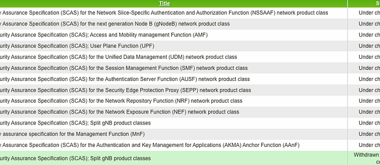Five Security Items Unresolved By GSMA or 3GPP Security Group | by Josue Martins | Josue Martins In Cyber Security | Sep, 2025