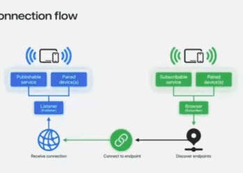 iOS 26 Security & Privacy Features Explained: Essential Insights for Developers and Users