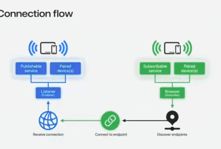 iOS 26 Security & Privacy Features Explained: Essential Insights for Developers and Users