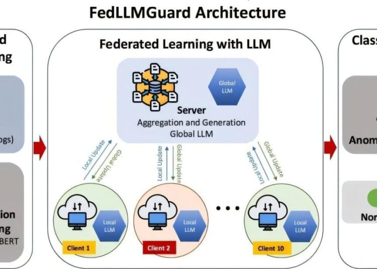 Cyber defense innovation could significantly boost 5G network security – Lifeboat News: The Blog