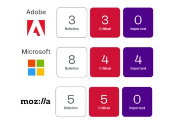 October 2025 Patch Tuesday | Ivanti