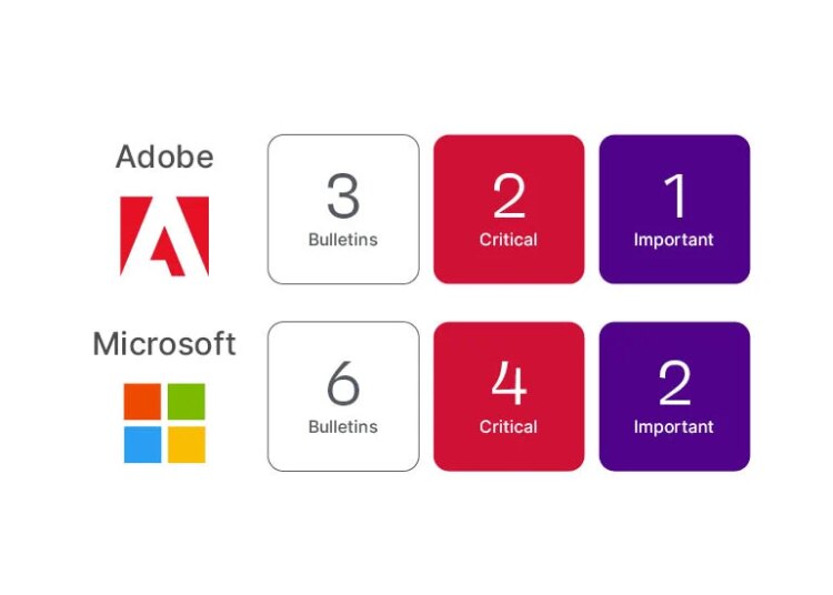 September 2025 Patch Tuesday | Ivanti