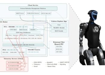 Security researchers say G1 humanoid robots are secretly sending information to China and can easily be hacked – Lifeboat News: The Blog