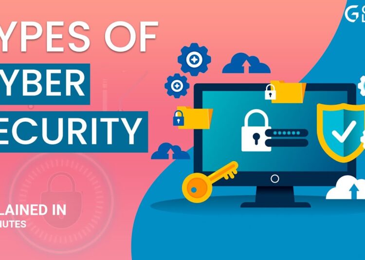 Types of Cyber Security | Different types of Cyber Security | Great Learning