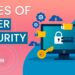 Types of Cyber Security | Different types of Cyber Security | Great Learning