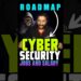 🚀 Cyber Security Career Tamil – Jobs and Salary | Roadmap |  Kaashiv infotech reviews #shorts