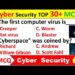 TOP 30 MCQ Cyber Security  important  Computer questions for MPPSC PRE Unit10 #virus #cybersecurity