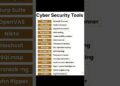 Cyber Security Tools #shorts  #ytshorts #shortvideo #trending #viral #youtubeshorts #tech #channel