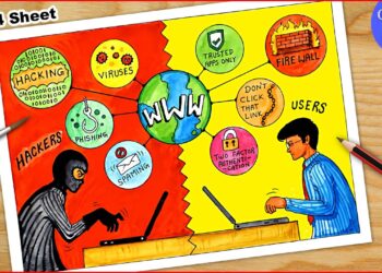 How To Draw Cyber Security Drawing || Computer security day poster chart project making