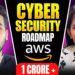 Different Roles in Cybersecurity | Cybersecurity Roadmap 2025 | Certifications, Salary | Tutedude