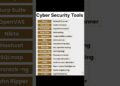 Cyber Security Tools You must know #ai #coding #trending #programming #cybertools #computer #python