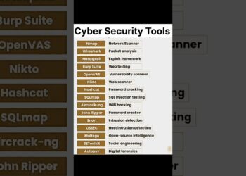 Cyber Security Tools You must know #ai #coding #trending #programming #cybertools #computer #python