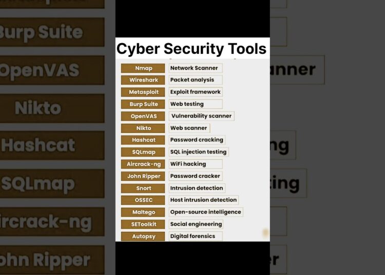 Cyber Security Tools You must know #ai #coding #trending #programming #cybertools #computer #python