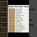 Cyber Security Tools You must know #ai #coding #trending #programming #cybertools #computer #python