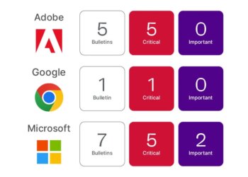 August 2025 Patch Tuesday | Ivanti
