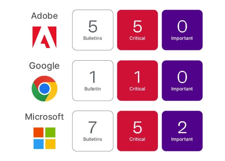 August 2025 Patch Tuesday | Ivanti