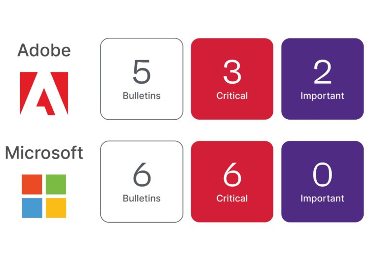 July 2025 Patch Tuesday | Ivanti