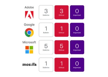 June 2025 Patch Tuesday  | Ivanti