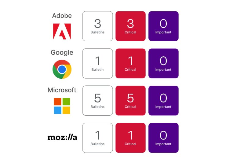 June 2025 Patch Tuesday  | Ivanti