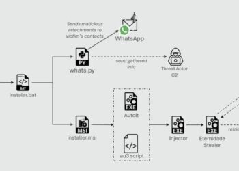 Python-Based WhatsApp Worm Spreads Eternidade Stealer Across Brazilian Devices – Lifeboat News: The Blog