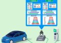 Security vulnerability identified in EV charging protocol – Lifeboat News: The Blog