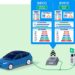 Security vulnerability identified in EV charging protocol – Lifeboat News: The Blog