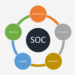 What Is a SOC? | Functions, Tools, and Benefits Explained