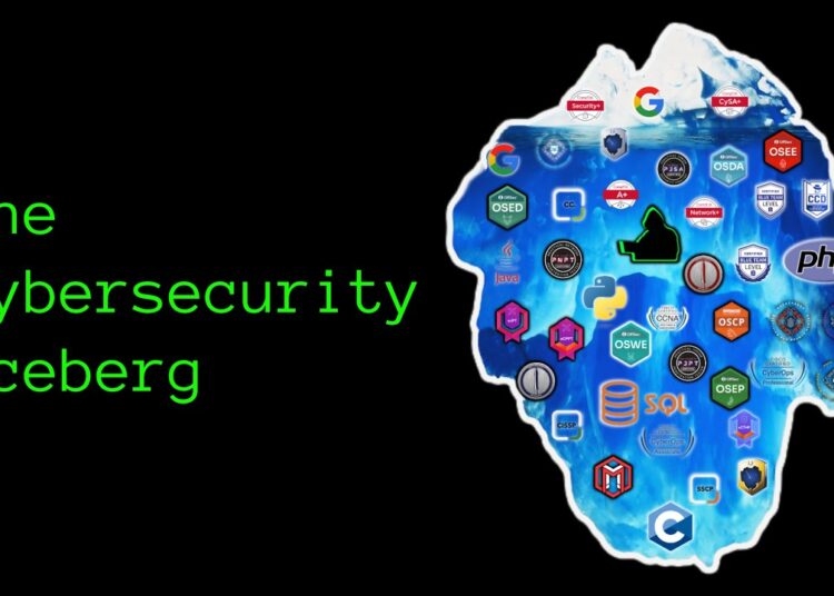 God-Tier Cybersecurity Roadmap