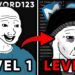 The 5 Levels of Hacking