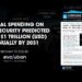 Global spending on cybersecurity predicted to hit $1 trillion (USD) annually by 2031